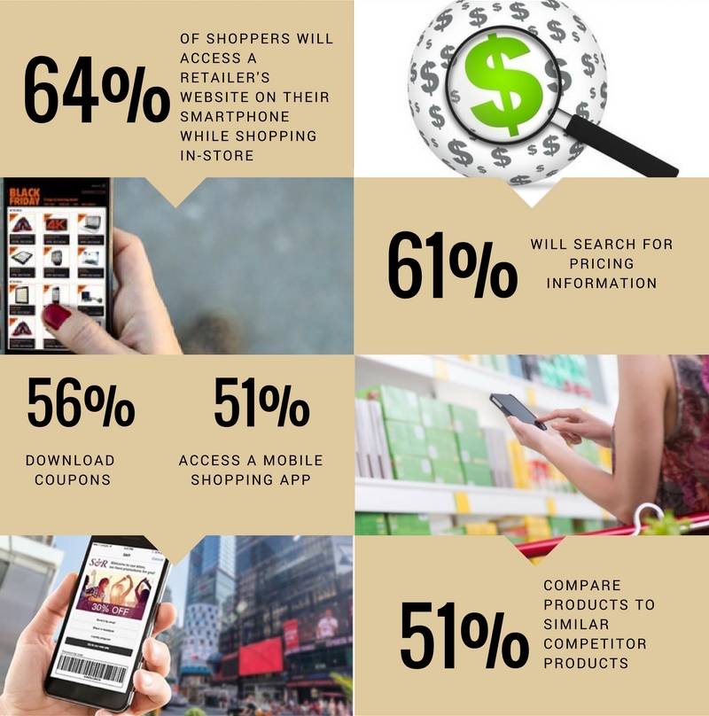 Shopper’s Smartphone Habits
