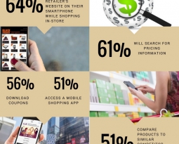 Shopper’s Smartphone Habits