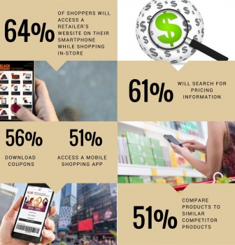 Shopper?s Smartphone Habits