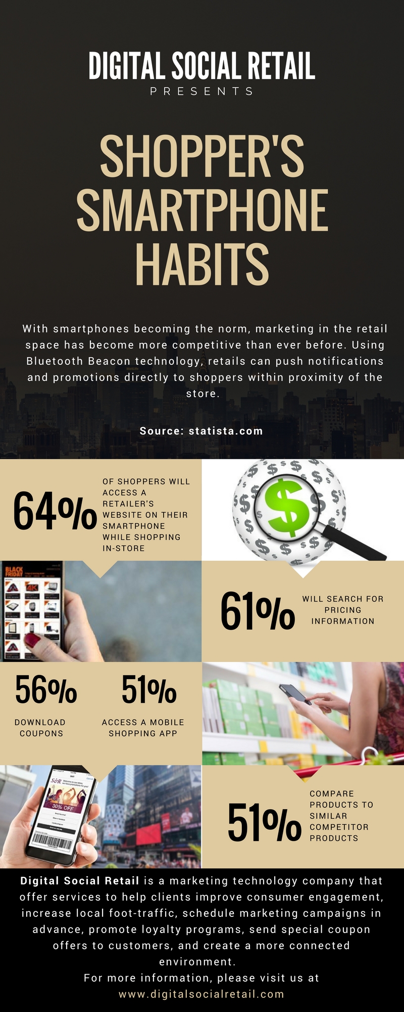 Smartphones Used when shopping